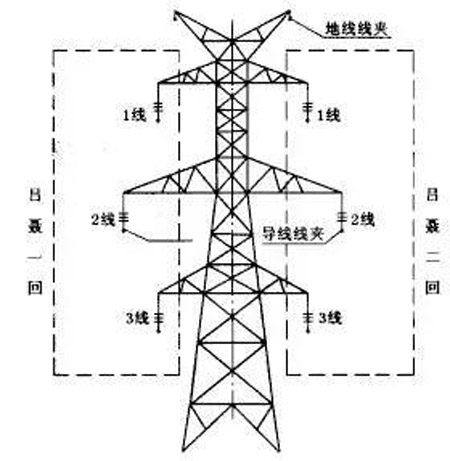 高压输电线塔最上面两根线是干什么用的