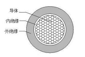 产品结构示意图