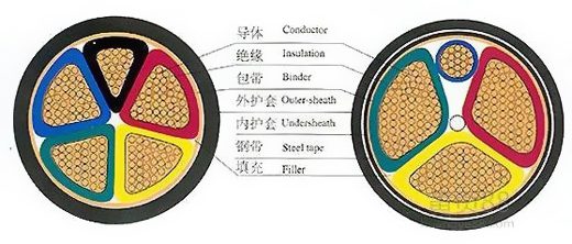 广州番禺电缆集团有限公司