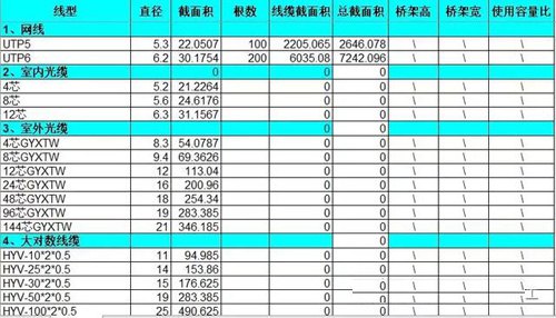 常用桥架的线缆容量