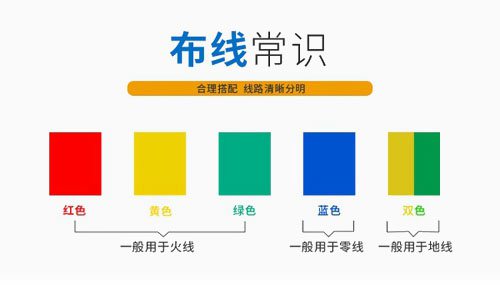 新家装修电线电缆选择方法 