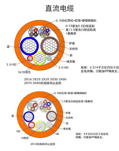 充电桩线缆料的特点及要求