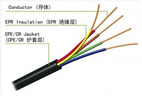 你家的电线通过检测了吗？番禺电缆分享线缆的五大检查