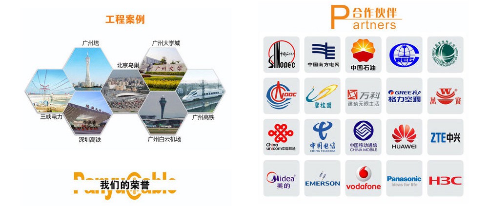广州番禺电缆的合作伙伴和工程案例
