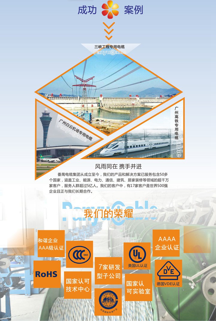 我们的产品通过各种权威检验机构检验与众多成功案例